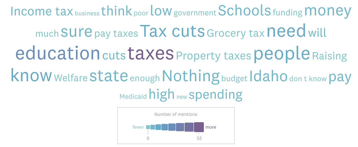 Idaho Taxes Analysis. Understand taxes? Like local option… by Cam