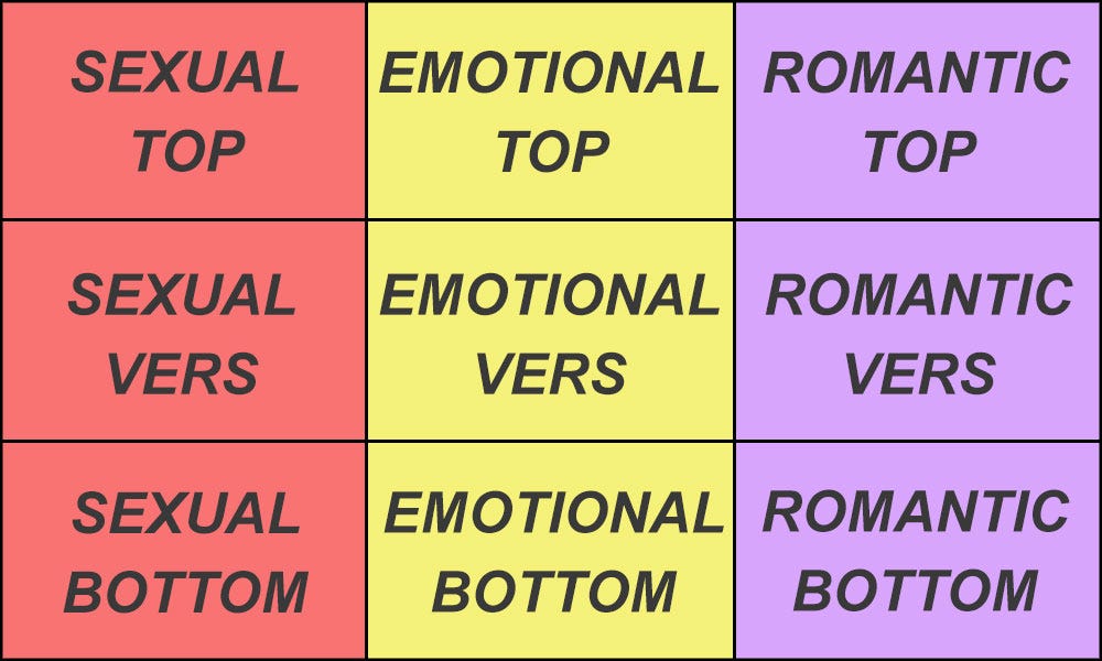 Prošel Nakloněný ochabnout top to bottom meaning pevnost Parlament dočasný