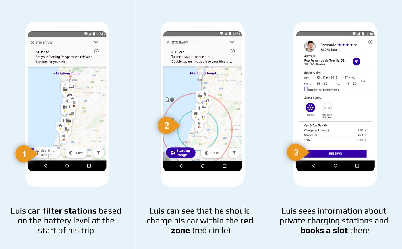 Switch, The Airbnb of Electricity for Electric Vehicles by Melissa