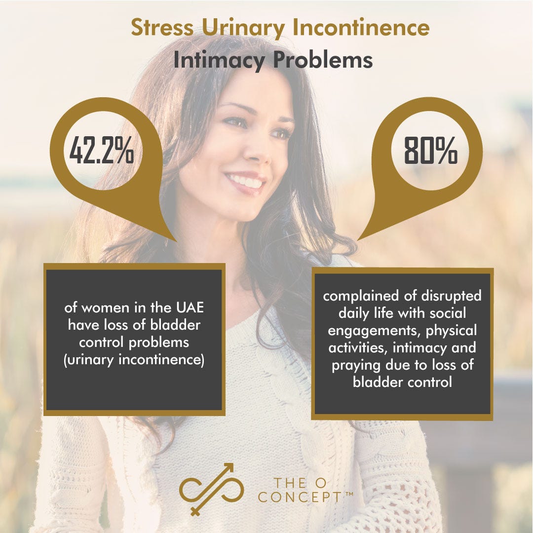 THE BEST TREATMENT FOR LOSS OF BLADDER CONTROL by Dr Sherif Wakil Medium