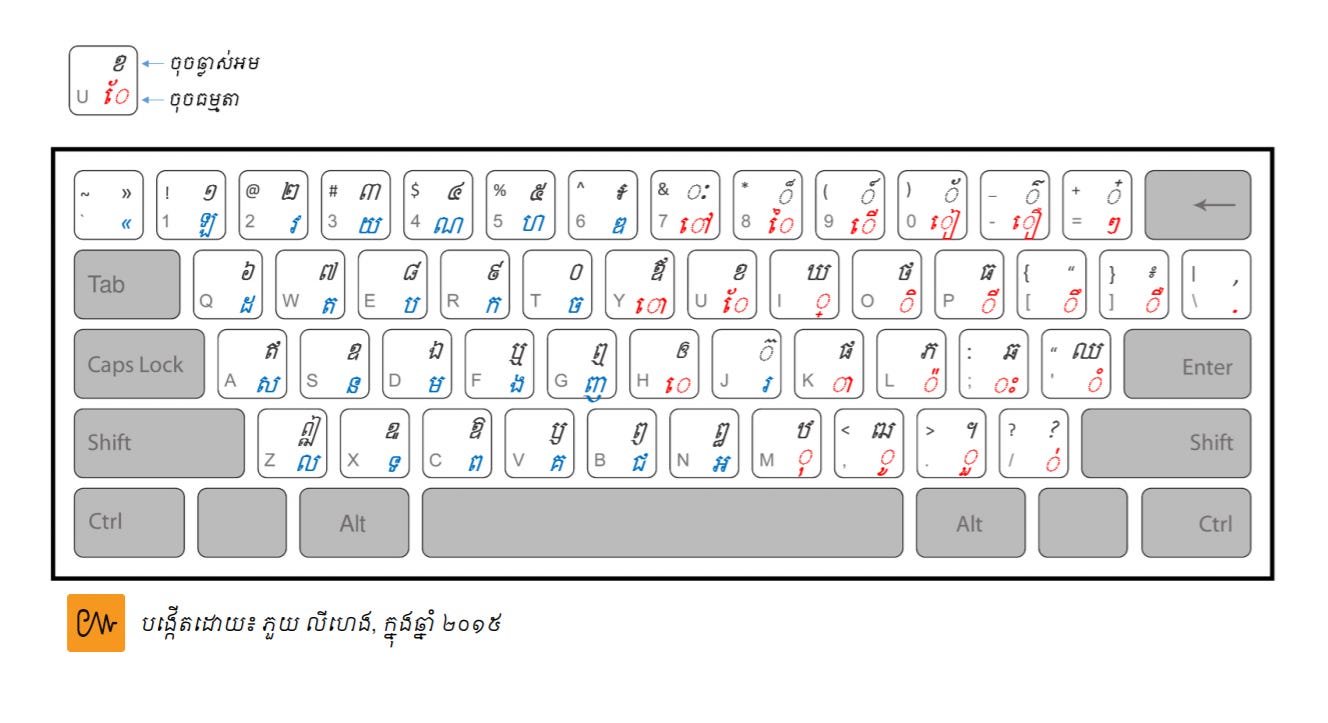 Khmer Keyboard. Khmer language is official language in… by KOOMPI