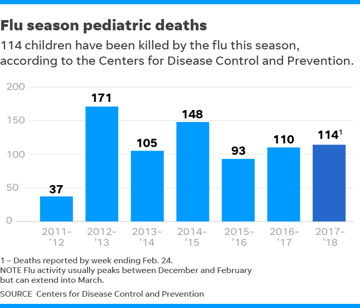 The Path To A Universal Flu Vaccine According To The NIAID