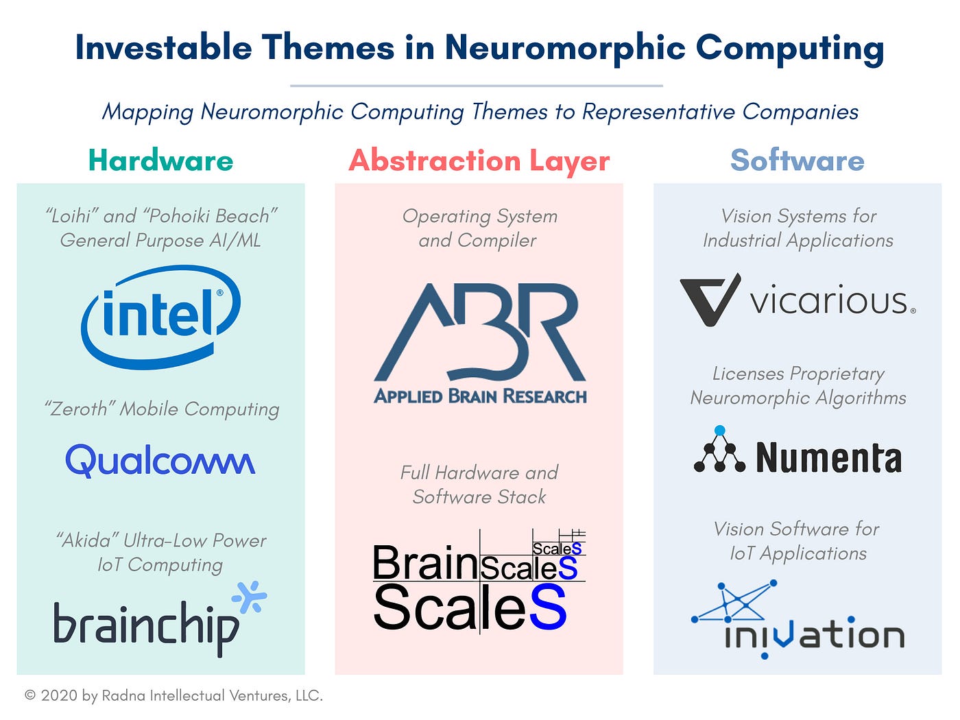 Why Neuromorphic Matters Deep Learning Applications by Radna