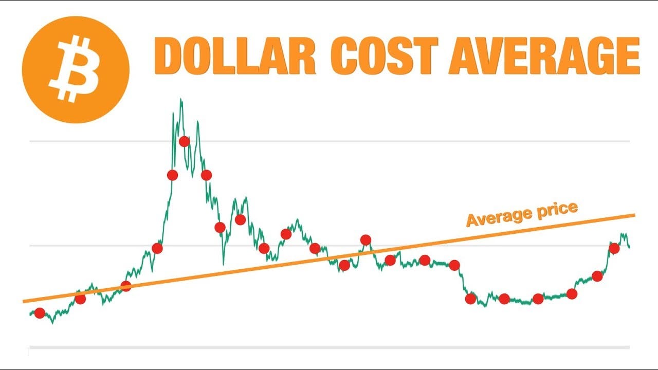 DollarCost Averaging Explained Why and How to invest for a LONGTERM