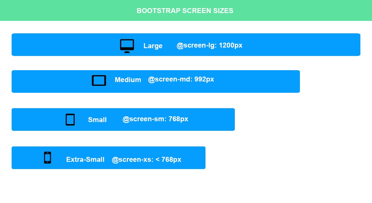Responsive Web Design with Bootstrap by Duncan maina Medium Responsive Web Design with Bootstrap by Duncan maina Medium