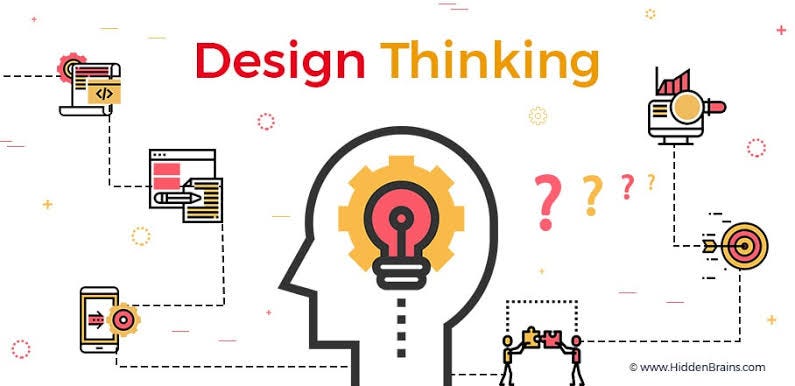 DESIGN THINKING Design Thinking is a solution based approach to solving