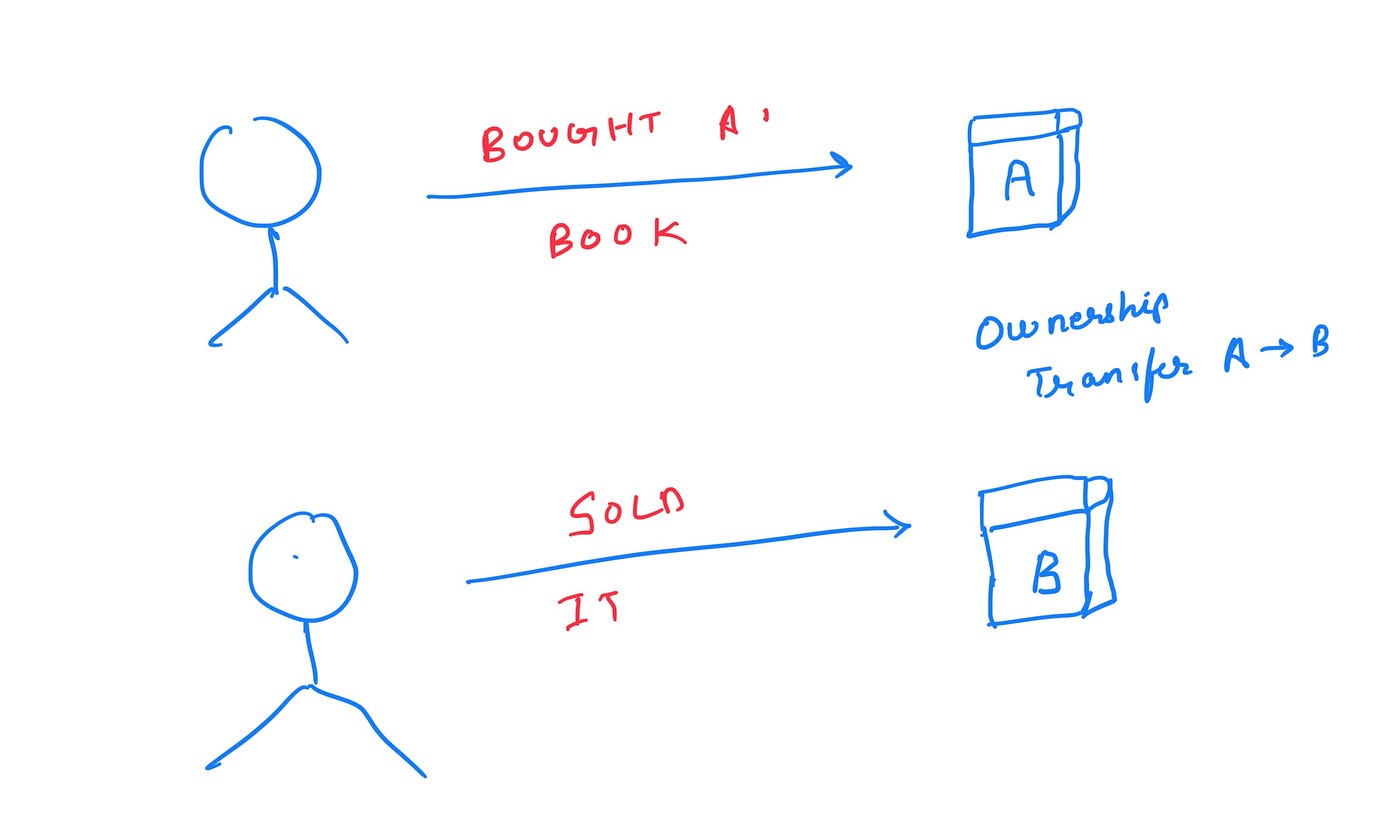 Variable, References, and Lifetimes in Rust — A Practical Introduction