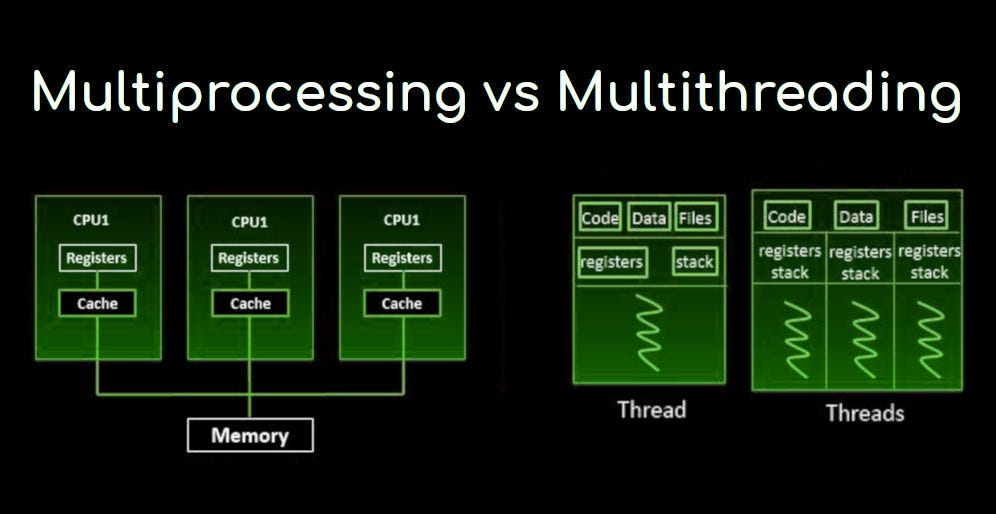 MultiProcessing in Python to Speed up your Data Science by Viswa Medium