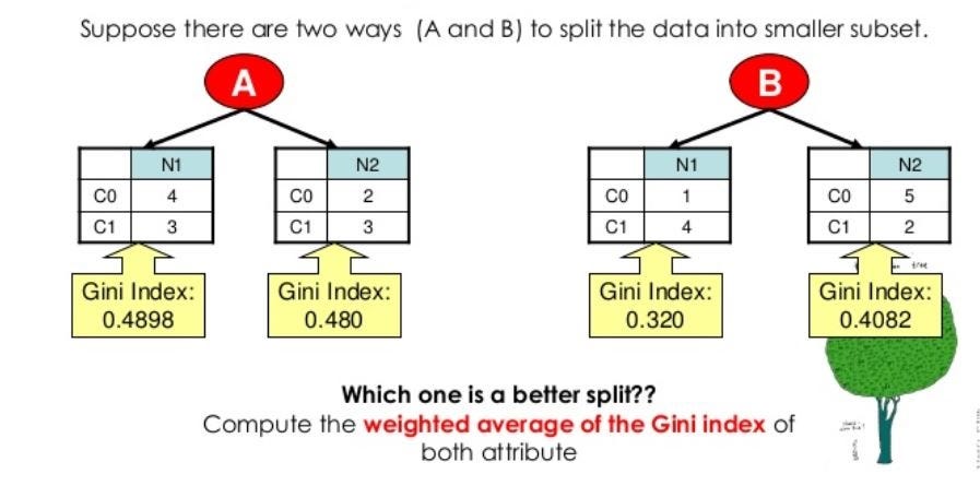 Chapter 4 Decision Trees Algorithms by Madhu Sanjeevi ( Mady