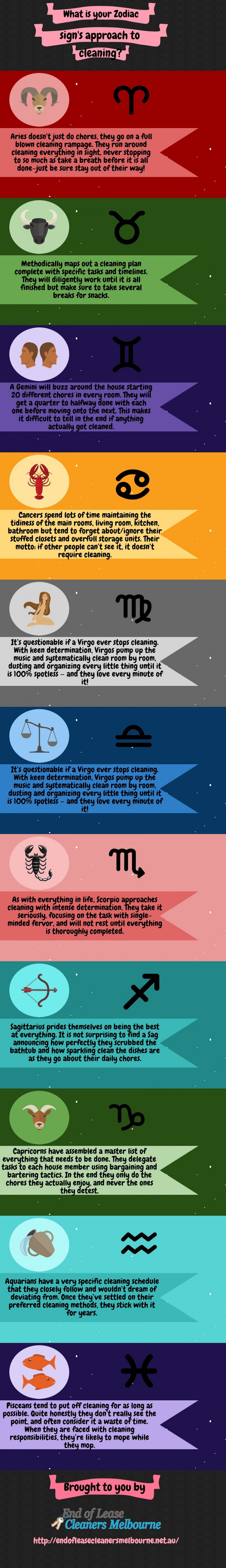 A complete list of the positive and negative traits of scorpios. What Are The Positive And Negative Traits Of Your Zodiac Sign By Eve Lynn Stanley Medium