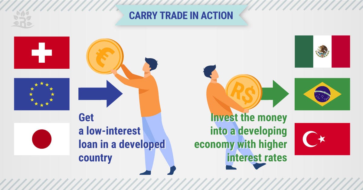 What is Carry Trade. Carry Trade is a Forex trading strategy… by