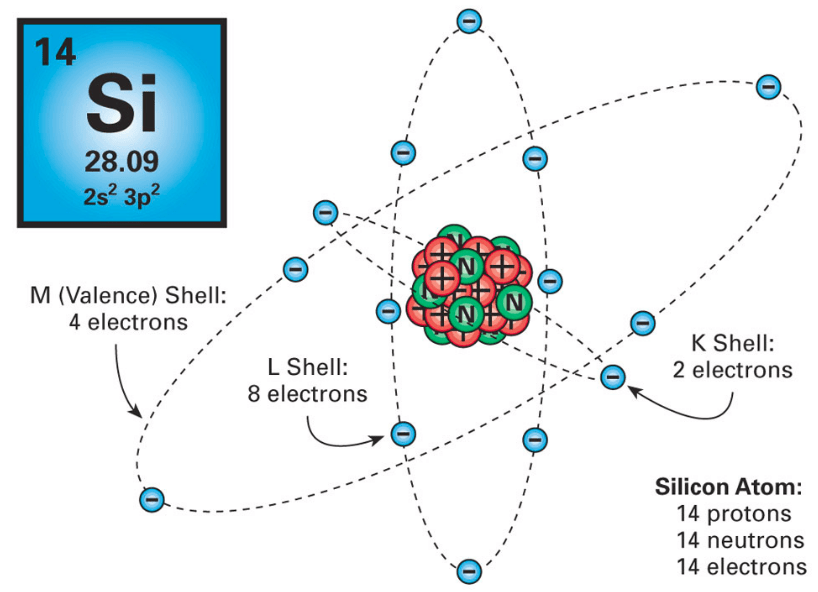 Number of valence electrons in silicon
