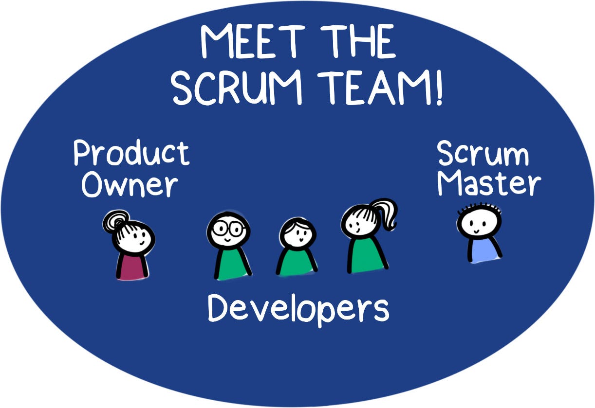 What 4 Key Changes To The Scrum Guide Tell Us About Scrum by