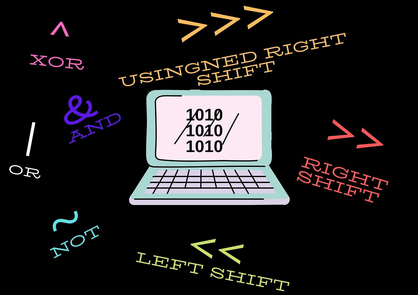 Bitwise Operators in JavaScript and their Applications by rhea singh