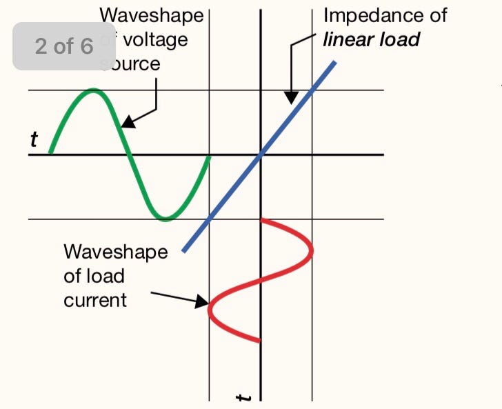 load คืออะไรกันแน่ ?. load