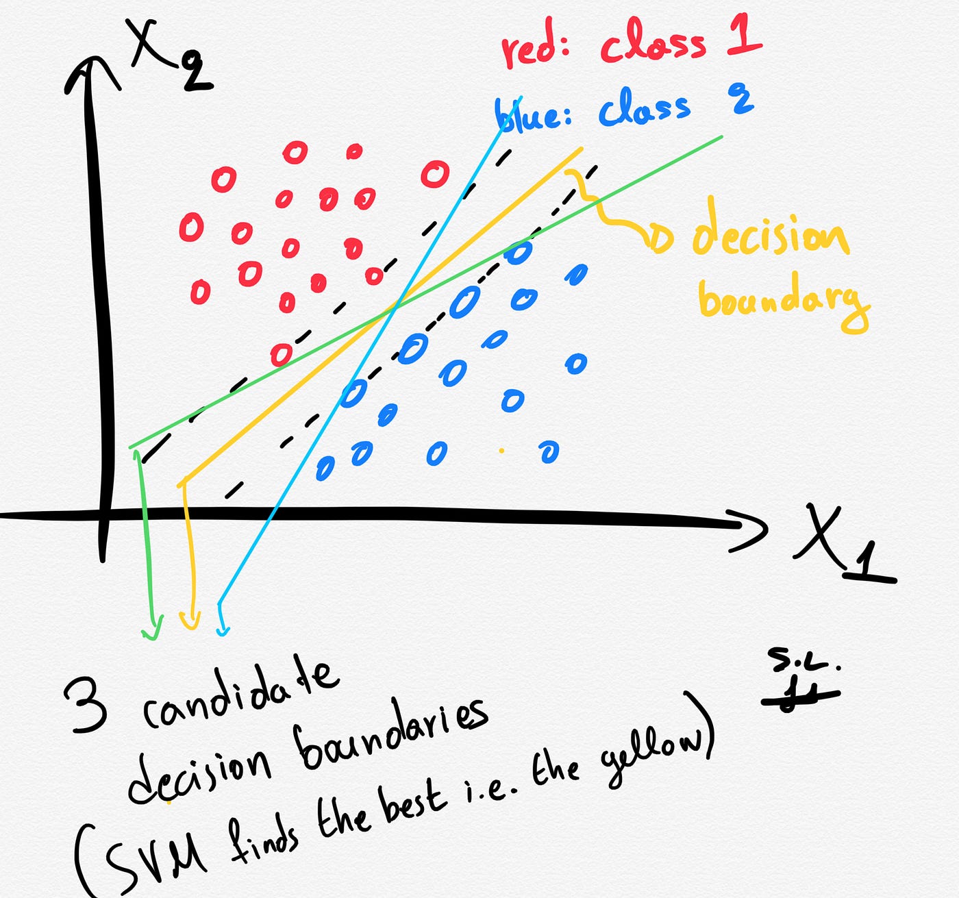 Support Vector Machines (SVM) clearly explained A python tutorial for Support Vector Machines (SVM) clearly explained A python tutorial for