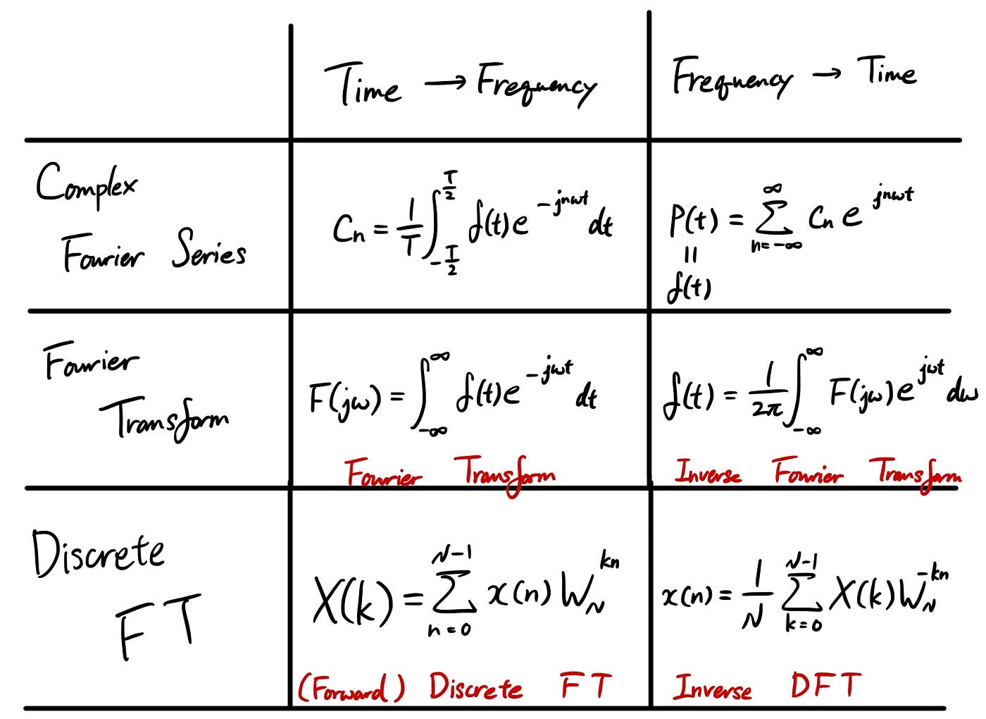 51+ inverse discrete time fourier transform calculator GiovanniMadaki
