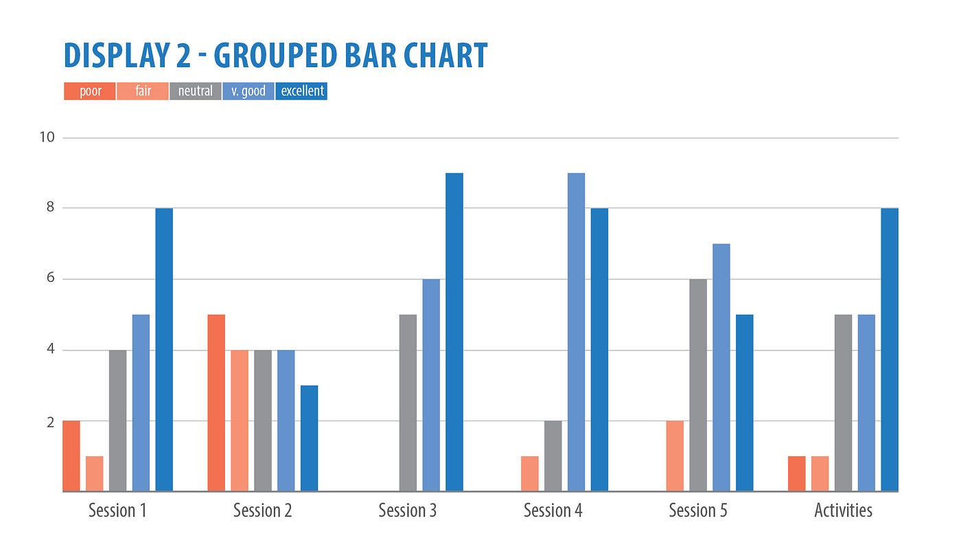 Best graph for likert scale LawrenceArra