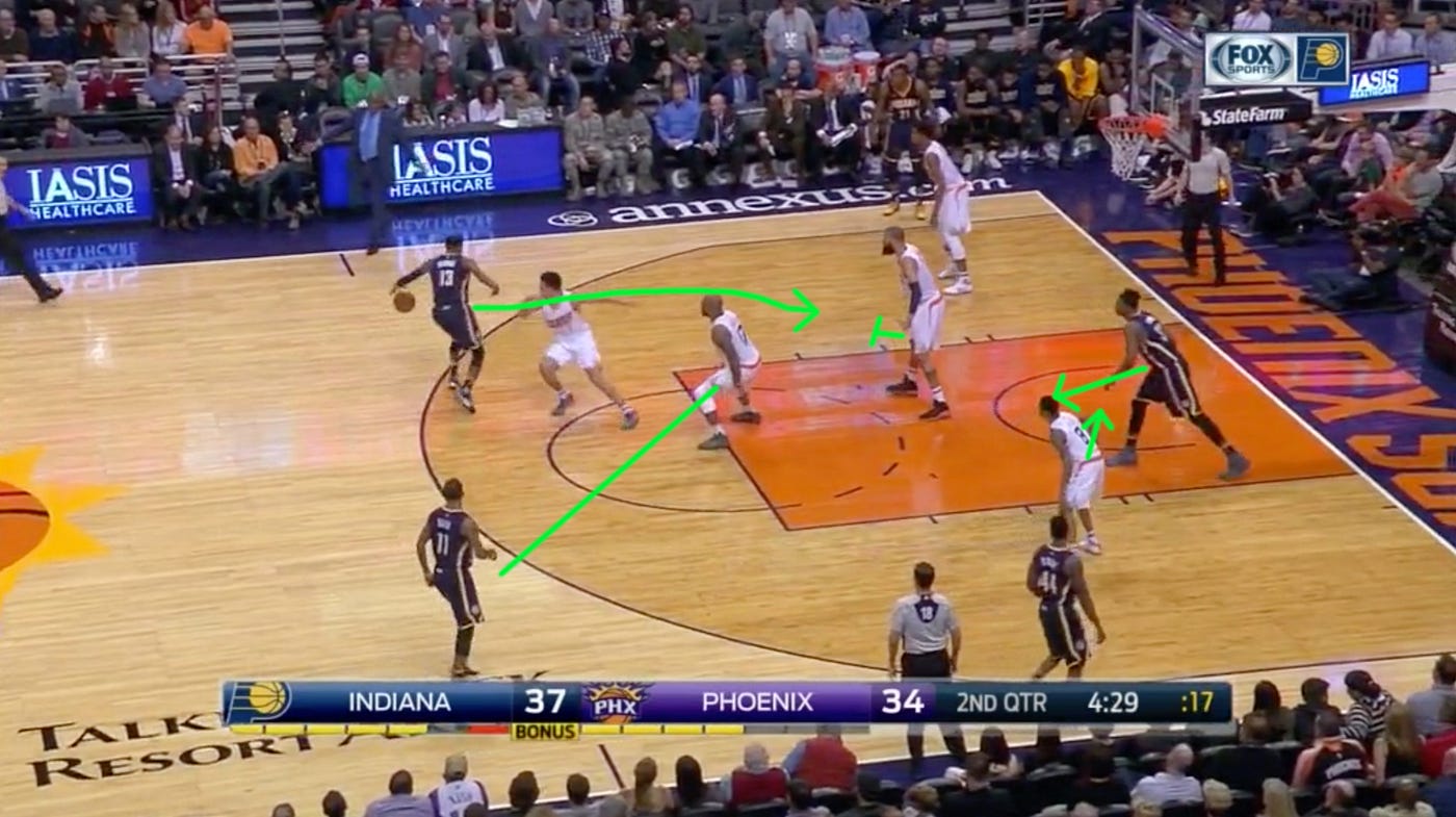 “Sink and Fill”. Term Sink and Fill by Dylan Murphy The Basketball Dictionary Medium