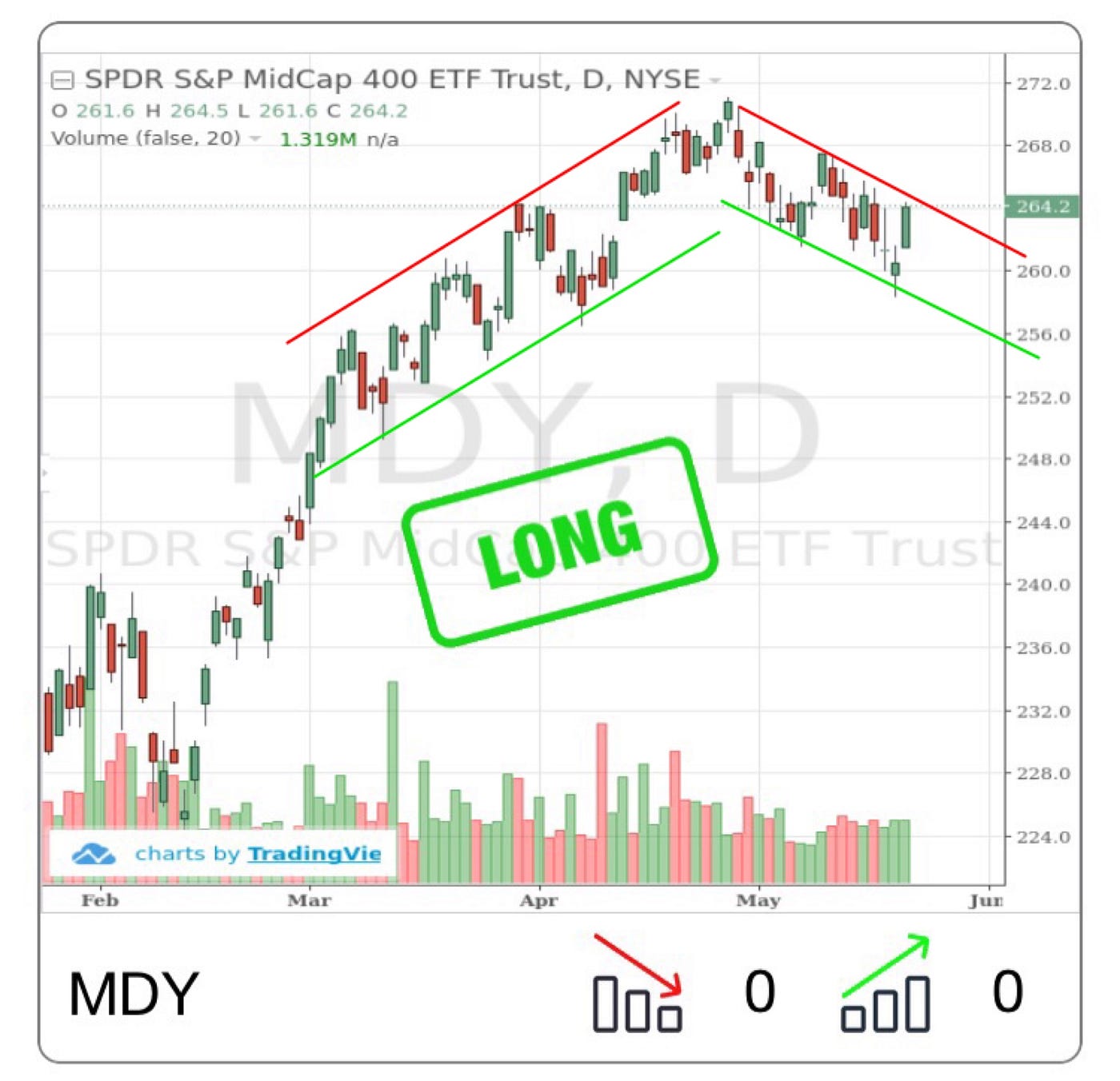 Trade Ideas — HPQ, DNB, MDY, WUBA, DGX, ACHN by Thomas Mann