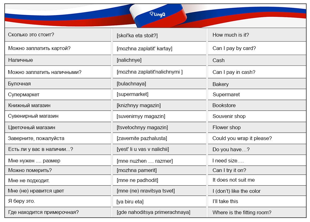 100 Useful Russian Phrases — LingQ Language Blog by