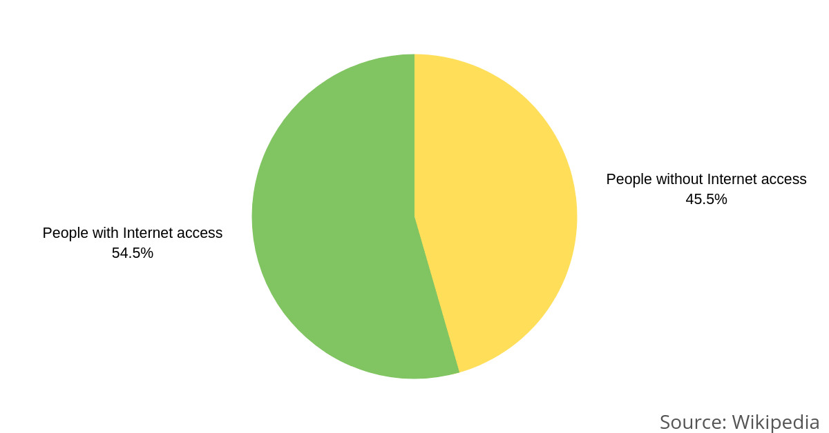 What is KaiOS and why should You care? by Stjepan Nikolić Medium