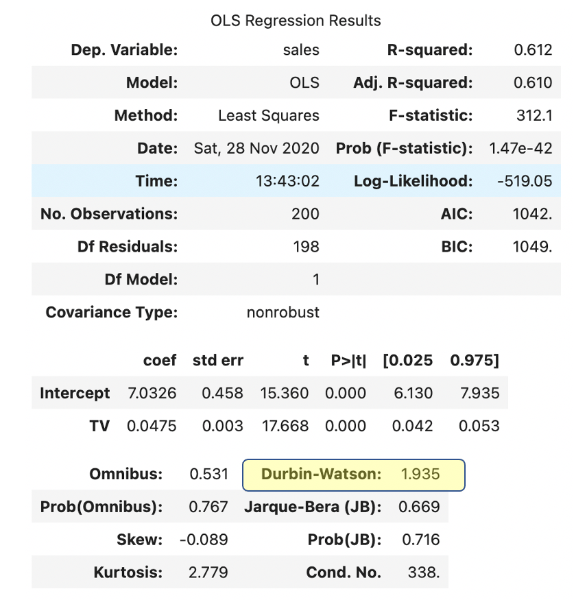 Linear Regression Explained. A High Level Overview of Linear… by