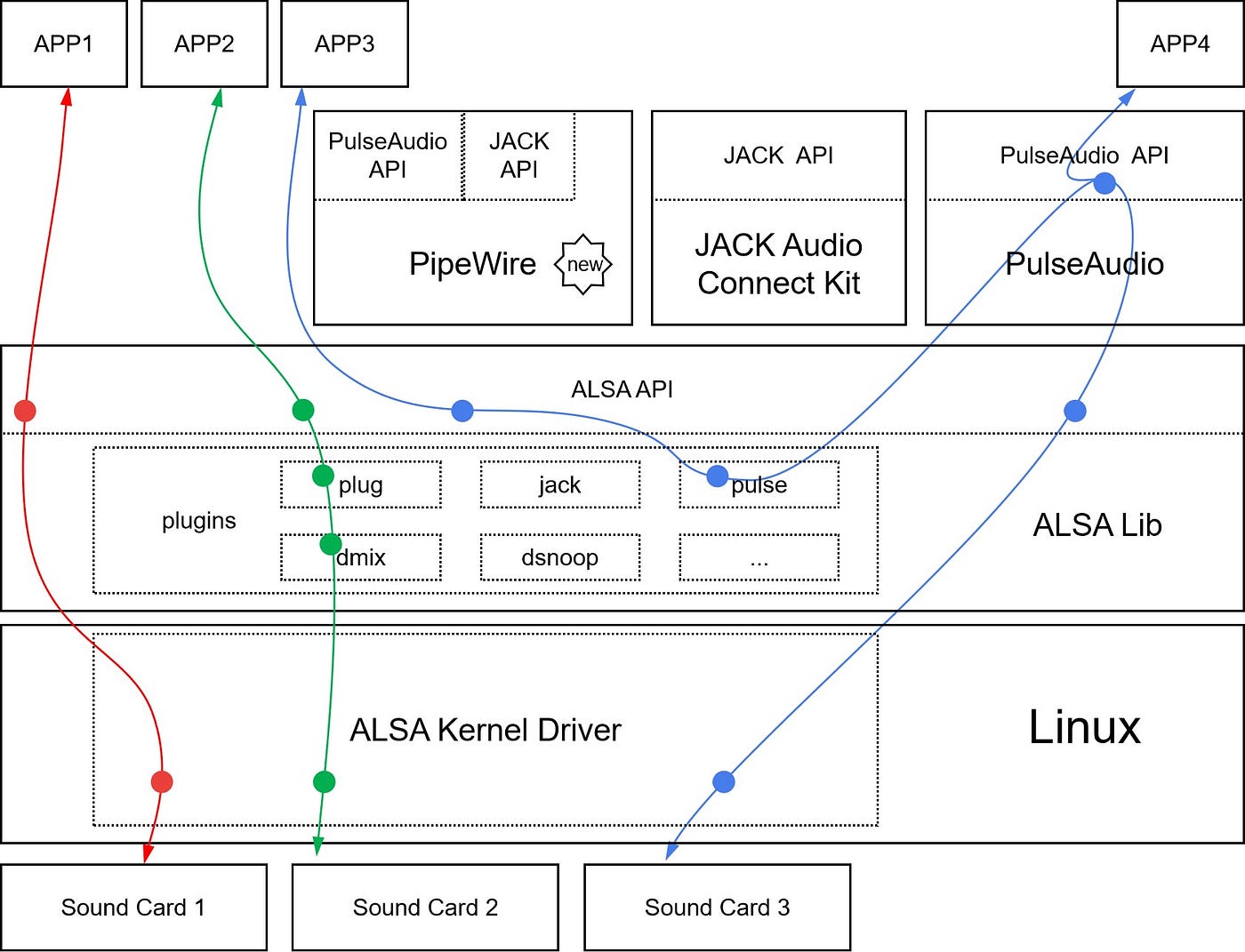 Record & Play Audio on Linux. As I want to make a smart speaker from