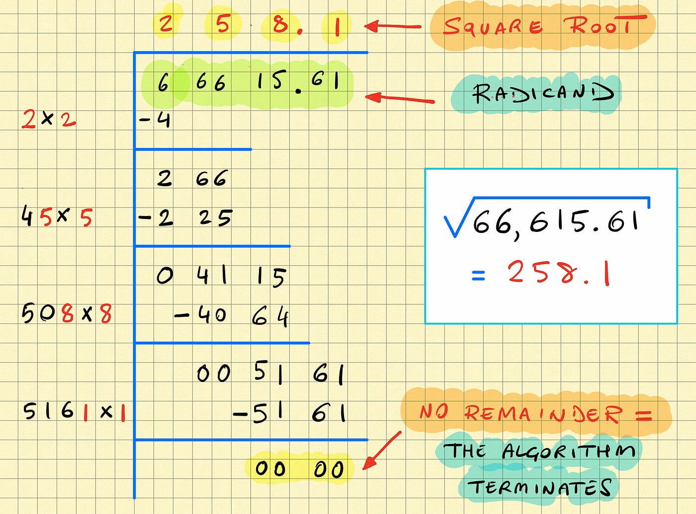 How to Calculate Square Roots by Hand by Michele Diodati Not Zero