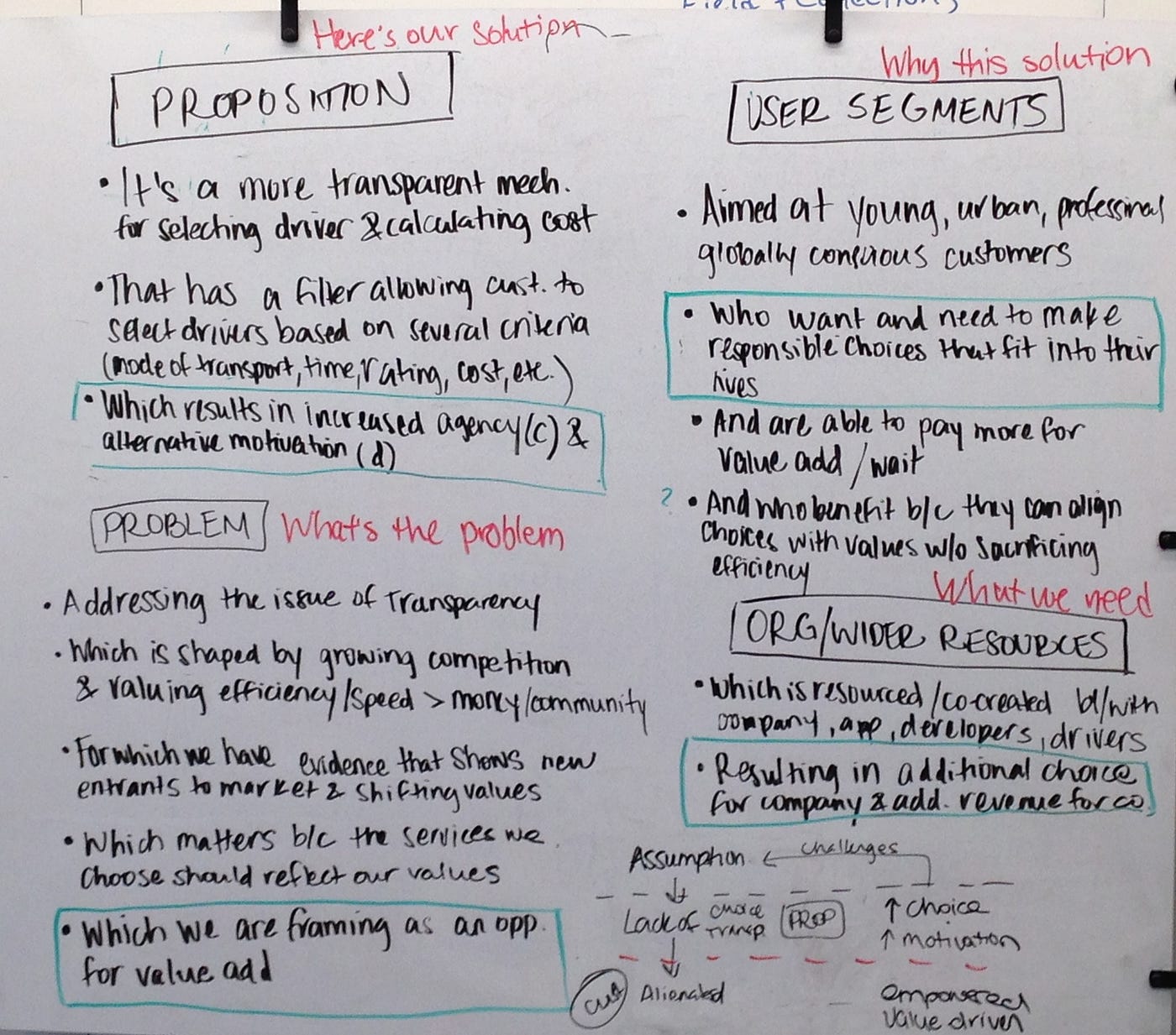 Mapping the Postmates Customer Experience by Hannah Rosenfeld