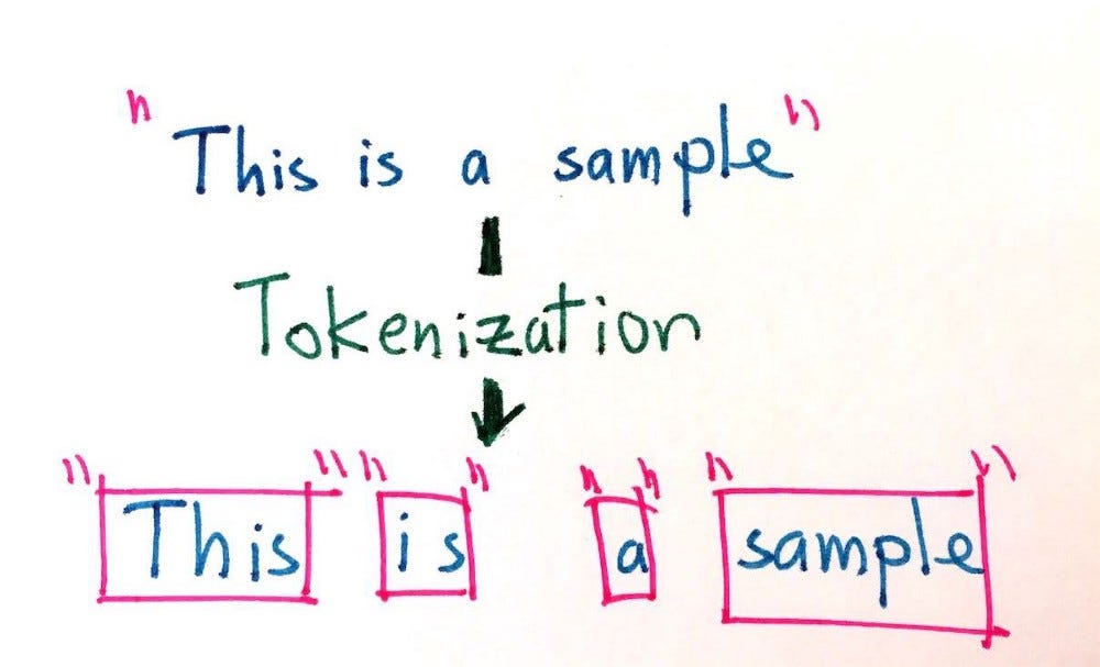 【NLP】Day 7 現出你的原形！tokenization、lemmatization、stemming iT 邦幫忙一起幫忙解決