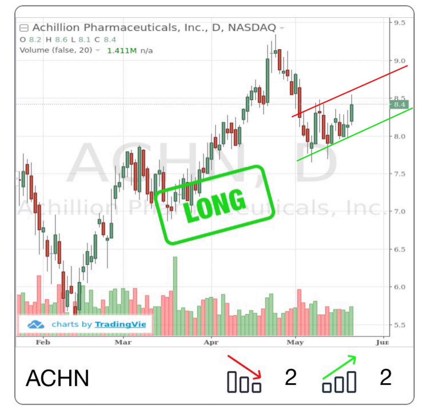Trade Ideas — HPQ, DNB, MDY, WUBA, DGX, ACHN by Thomas Mann