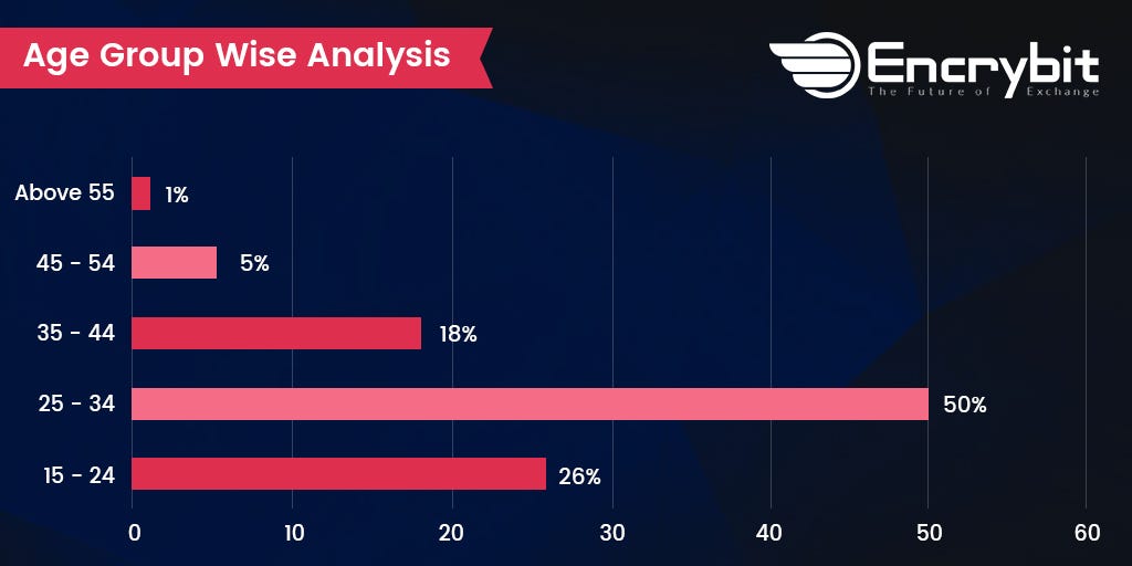 Encrybit Cryptocurrency Exchange Evaluation Survey 2018 Global Analysis