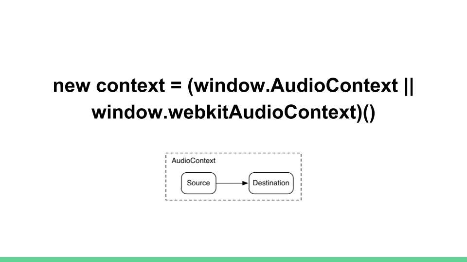 Audio Visualizations with the  Audio API by Kellye Greene Medium
