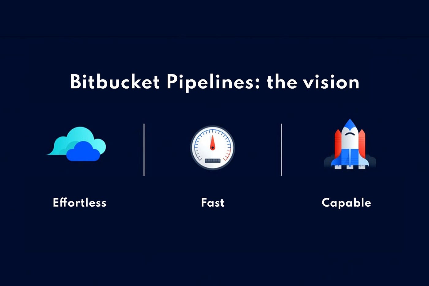 How to make your life easier with Bitbucket Pipelines by Bonial