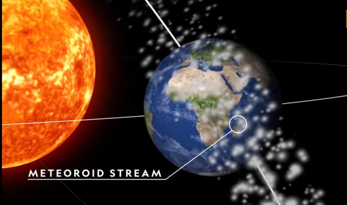 What Is Meant by “Meteor Shower” and How Are Meteors Falling into the