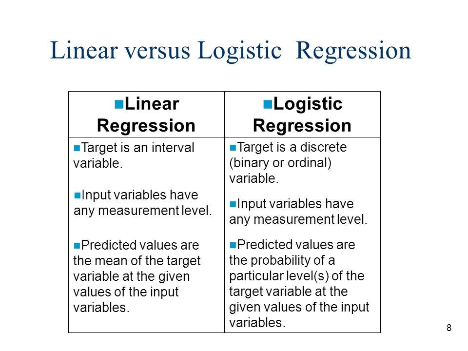 How are Logistic Regression & Ordinary Least Squares Regression (Linear How are Logistic Regression & Ordinary Least Squares Regression (Linear