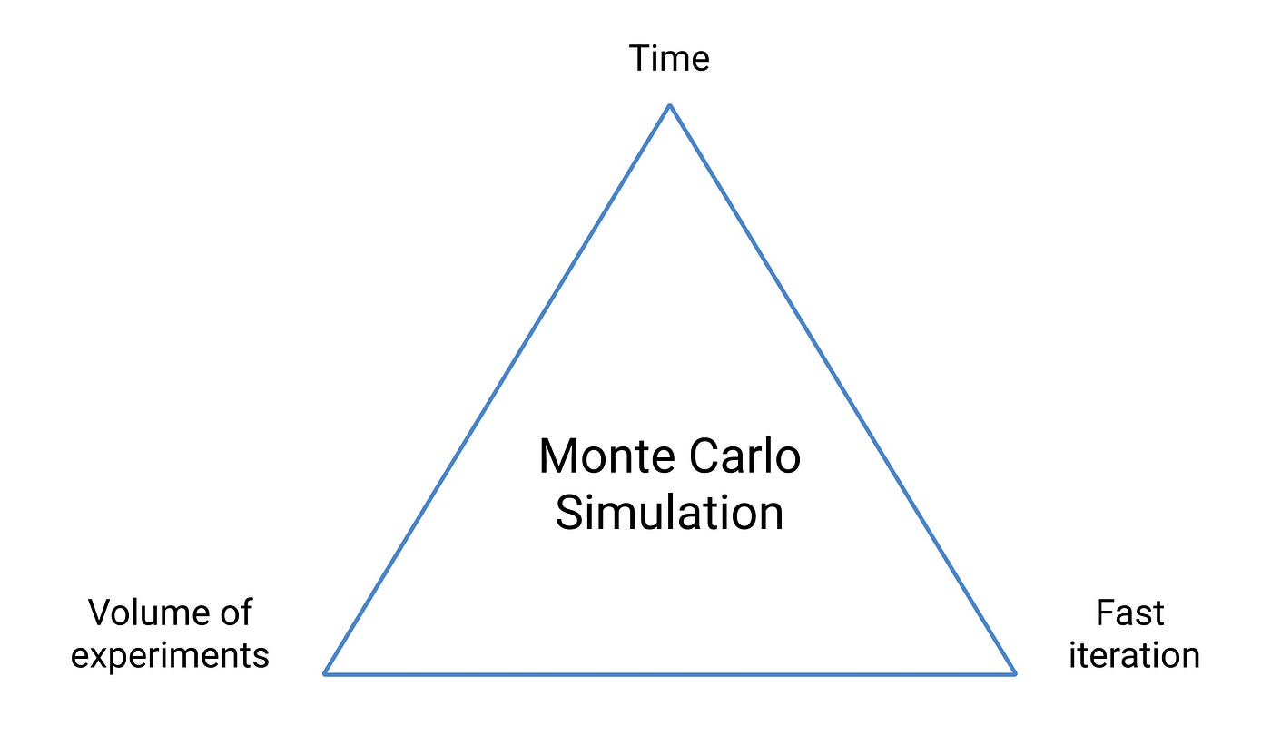 Monte Carlo Methods and Simulations explained in reallife modeling insomnia by Carolina