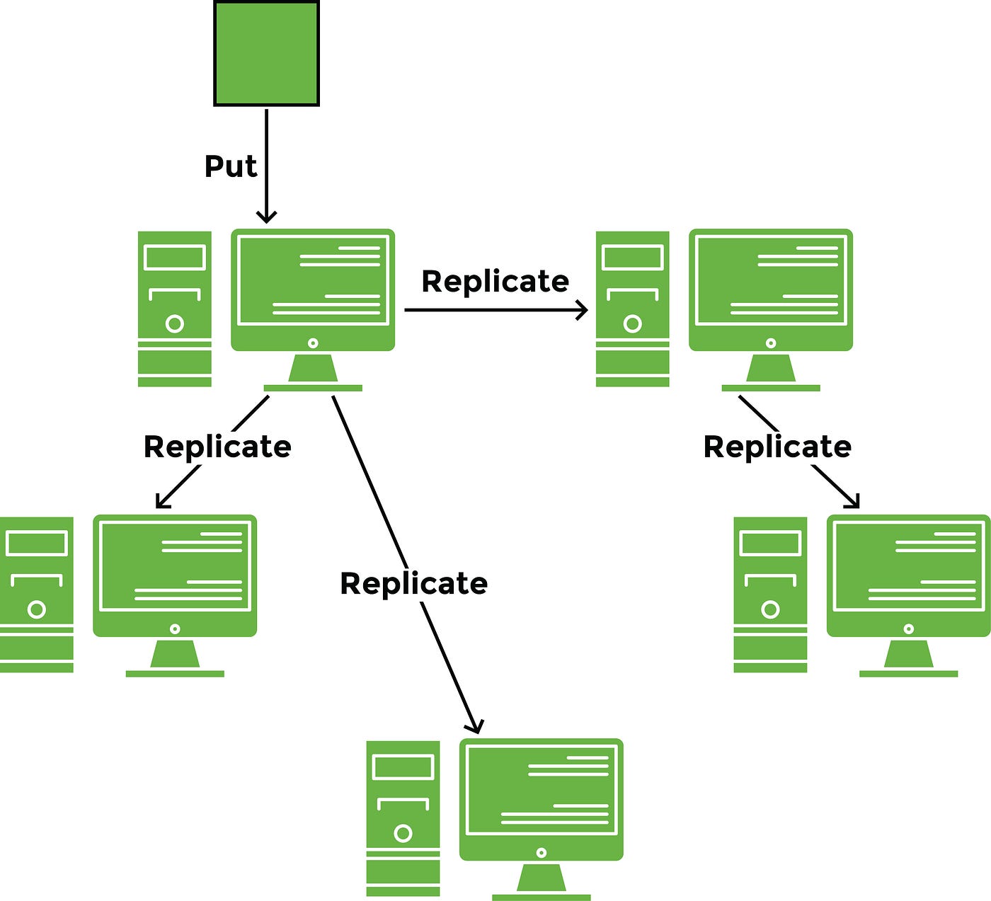 Strongly Consistent vs Eventually Consistent for System Design