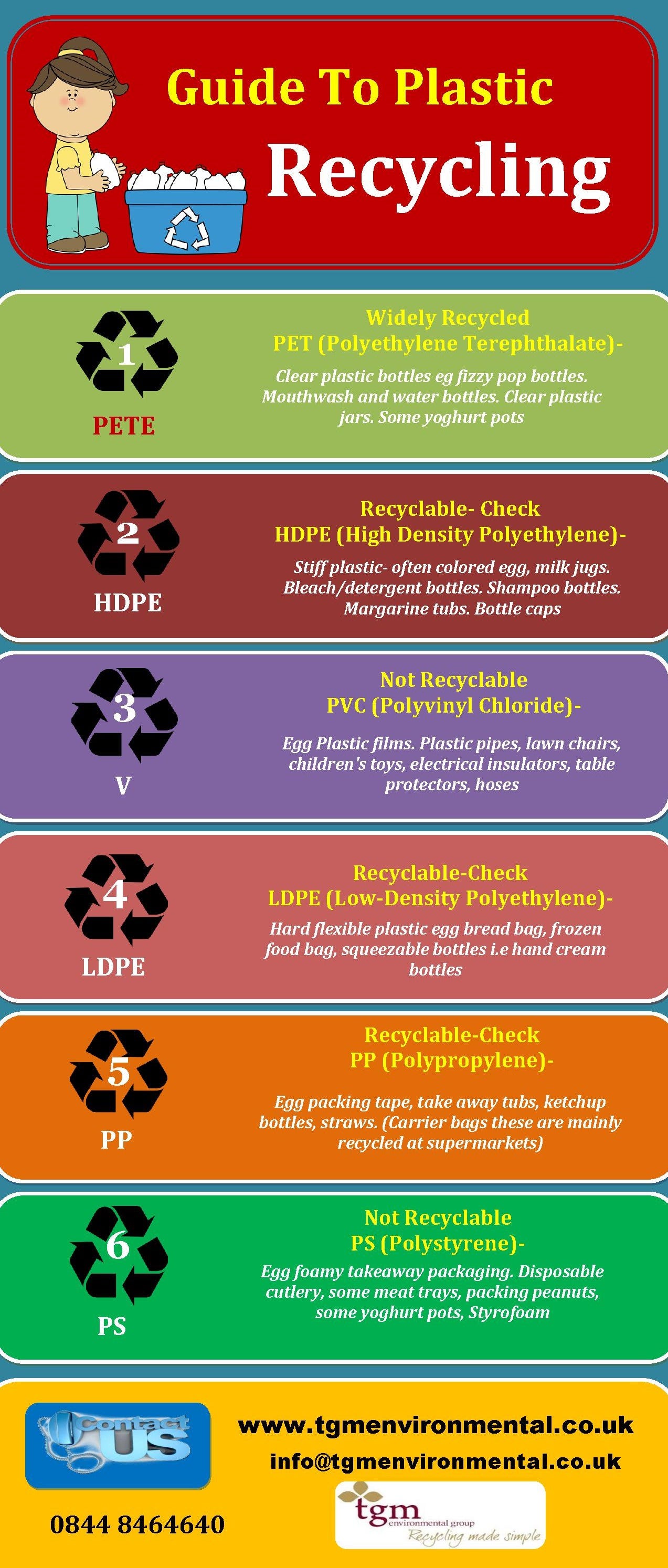 Guide To Plastic Recycling by TGM Environmental Medium