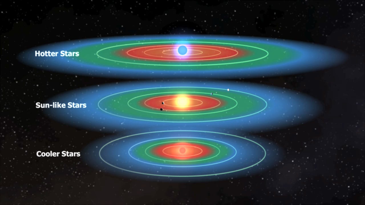 How many habitable are in our galaxy? by Ethan Siegel