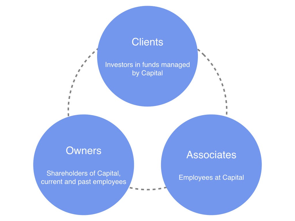 The Story of Capital. Capital Group is the one of the most… by Li