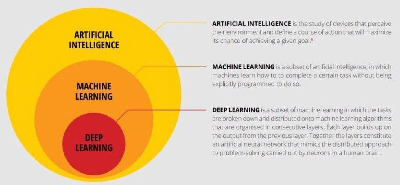 Deep learning. What is it? Complete Idiot’s Guide. Data Driven Deep learning. What is it? Complete Idiot’s Guide. Data Driven
