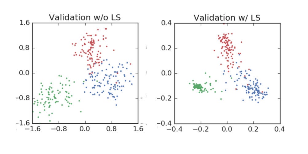 Label Smoothing & Deep Learning Google Brain explains why it works and