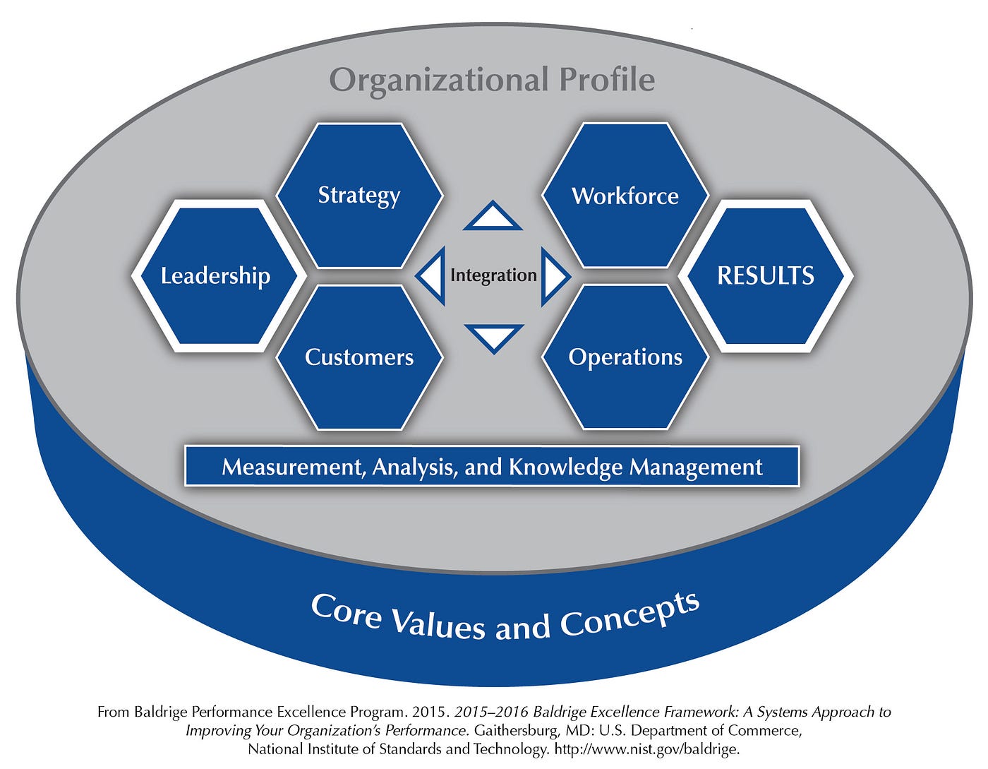The Baldrige Award Program and Innovation Management A Match Made in