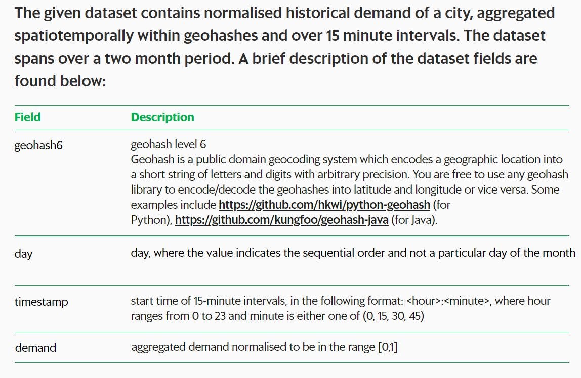 ArcPy Drawing Geometry from Geohash by Lusi Suwandi Medium