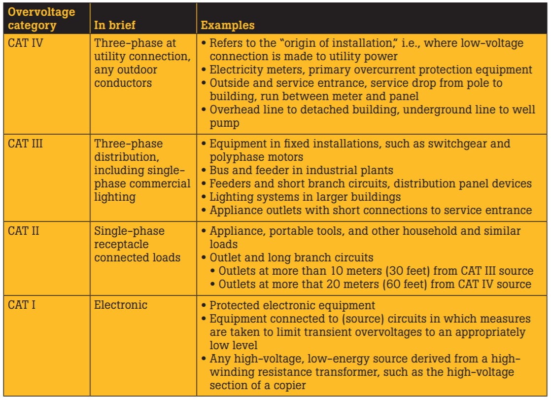 How to Use A Multimeter Safely?. Multimeters are the most common piece