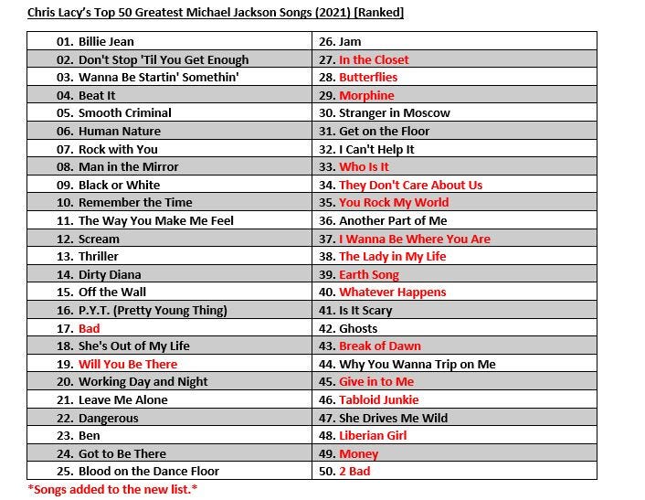 Remixing Vulture's List Of Michael Jackson Songs | By Chris Lacy | Medium
