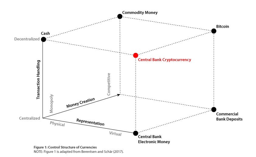 How Would National Cryptocurrencies Change The Banking Sector? | By Ben  Robinson | Medium