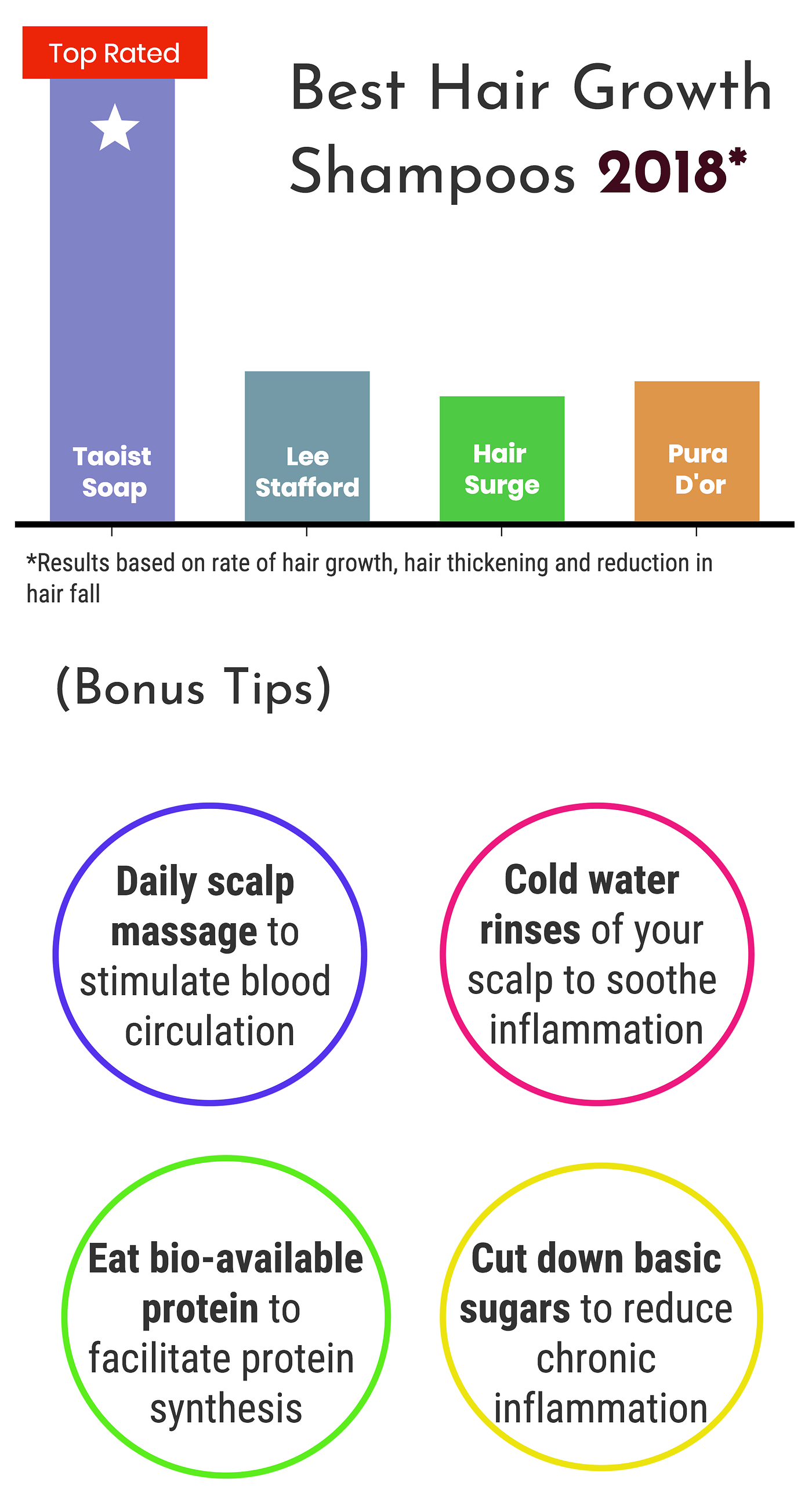 Best Hair Growth Shampoos 2018 — Hair Growth Shampoo Review by